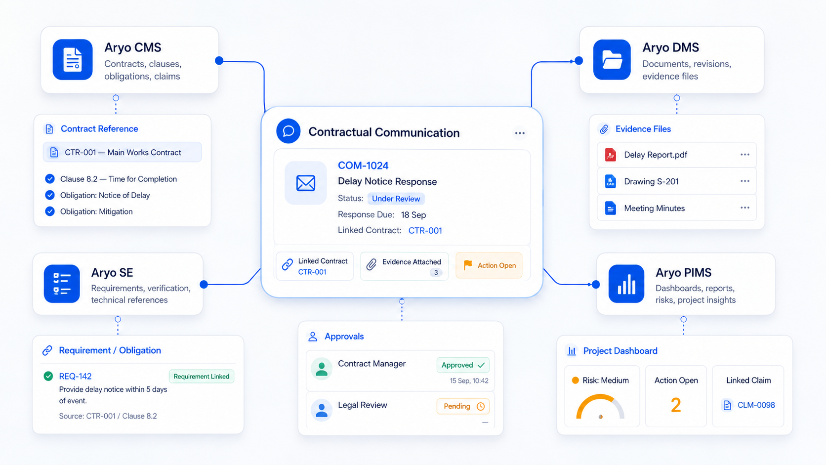 Connected with Contracts and Documents